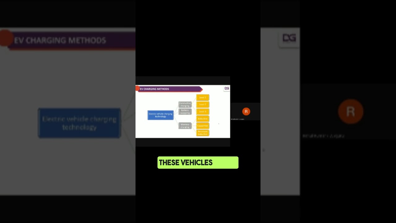 Exploring EV Charging Methods - Conductive, Swapping, Wireless #charging #diyguru #evtechnology
