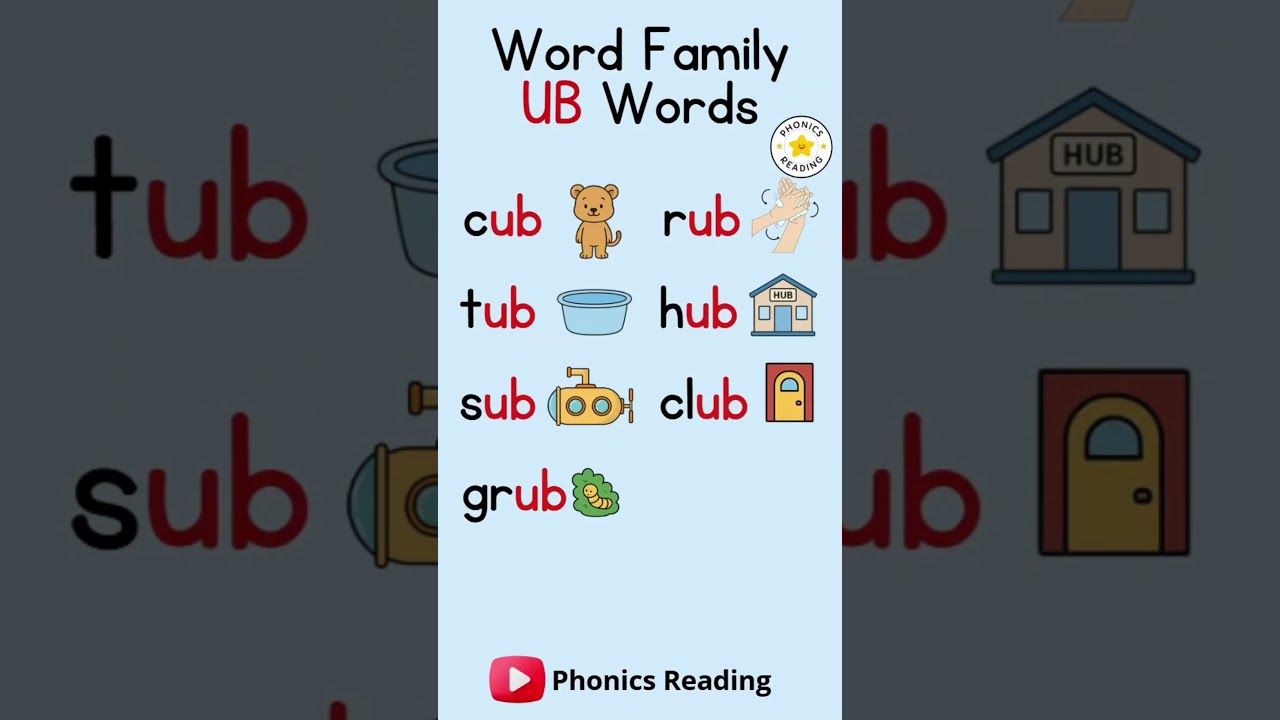 Word Family UB Words | CVC Words Reading Practice with #phonics