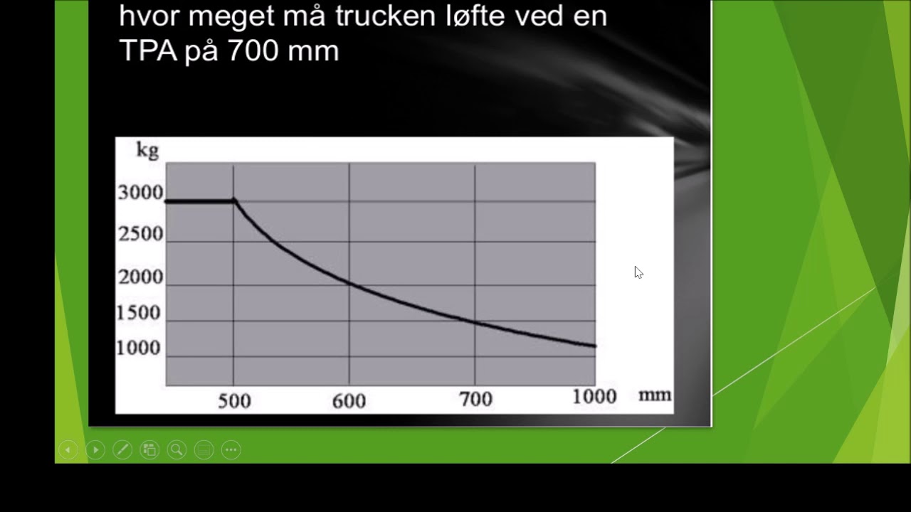 Truckcertifikat diagram
