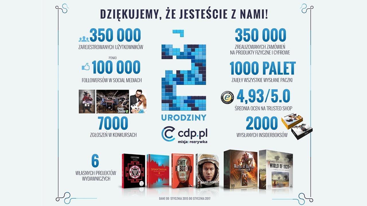 2 urodziny cdp.pl