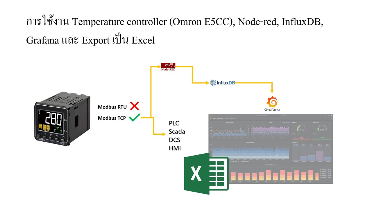 การใช้งาน Temp controller (Omron E5CC โดย Modbus RTU/TCP converter) และ Export เป็น Excel