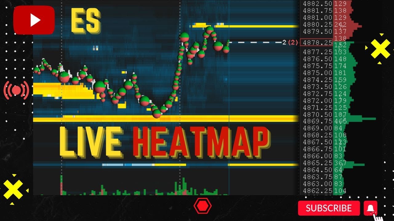 🔥 ES Futures Heatmap Live Stream | US100 Futures  &bull; S&P 500 NQ Price Framework Orderflow