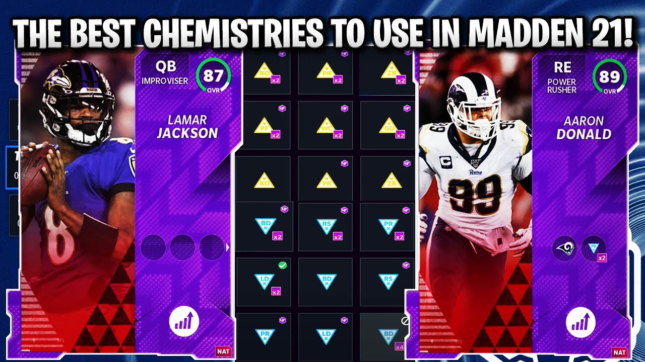 THE BEST CHEMISTRIES TO USE IN MADDEN 21! BOOST UP YOUR TEAM! | MADDEN 21 ULTIMATE TEAM