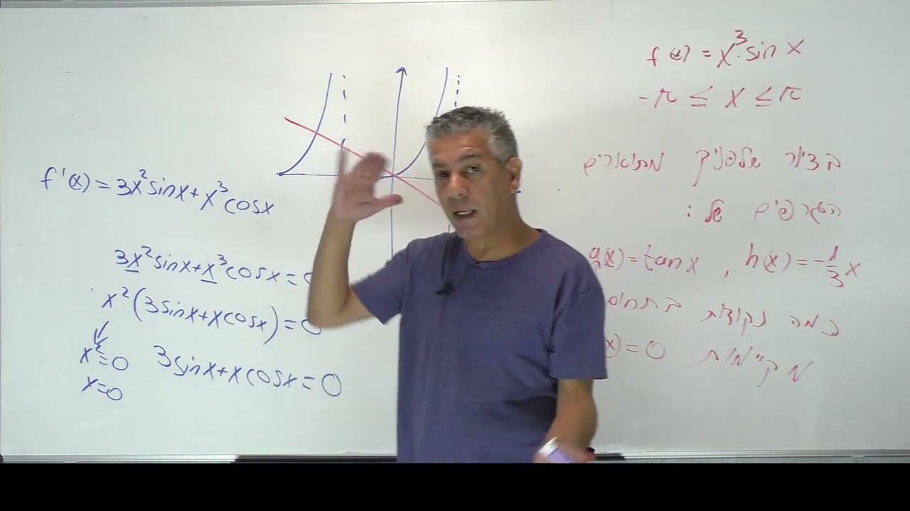 ✏️חקירת פונקציה טריגונומטרית 5 יחידות-מציאת נקודות קיצון ע