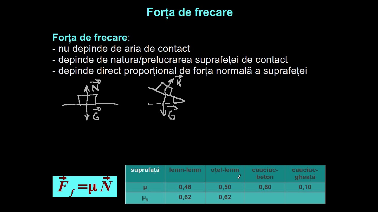 Legile forţei de frecare. Rezolvarea problemei corpului pe un plan înclinat. | Lectii-Virtuale.ro