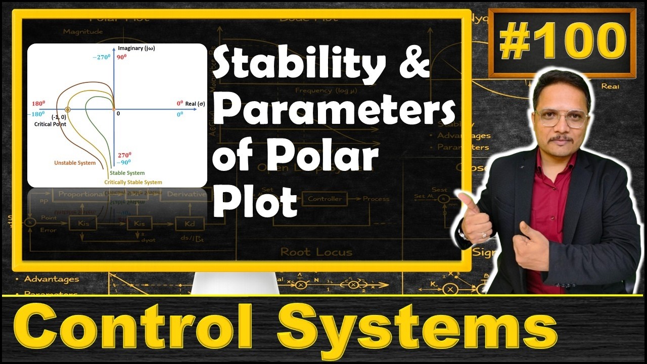 Stability & Parameters of Polar Plot Explained: Gain & Phase Margin, Gain & Phase Cross Over Freq.