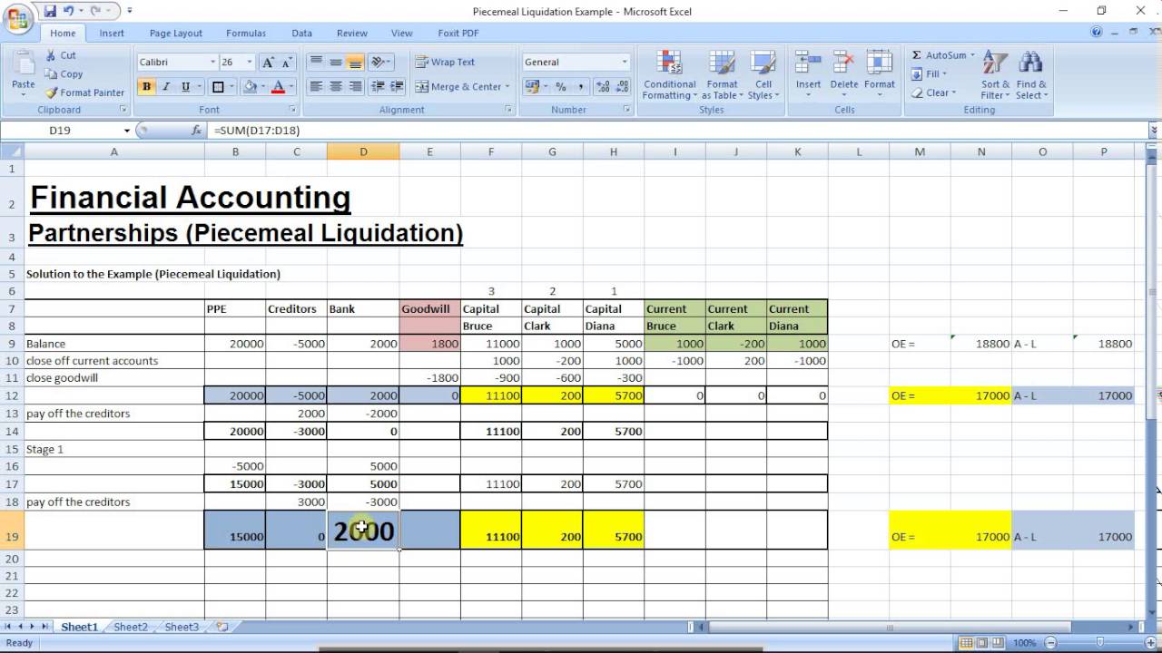 Financial Accounting Piecemeal Liquidation Example (Walkthrough)