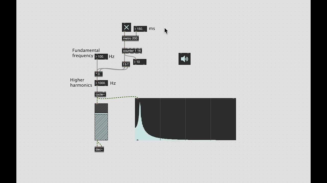Harmonic series arpeggio ~ Max/Msp