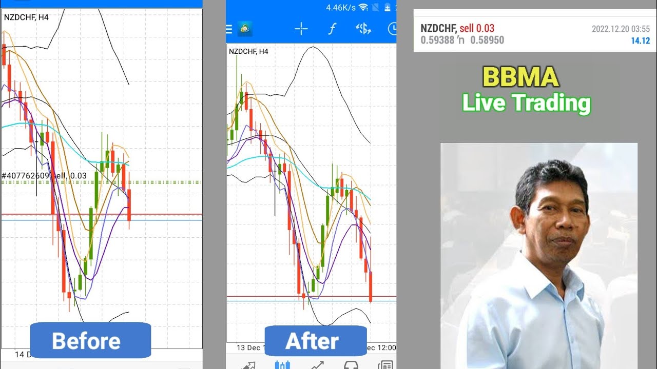 BBMA Trading strategy live profit 🤑🤑