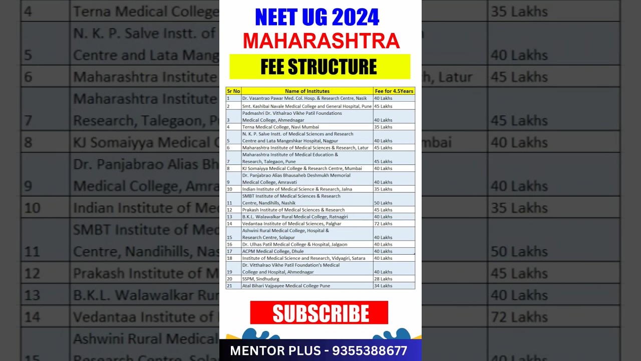 NEET 2024 Maharashtra MBBS Fee Structure for Private colleges 