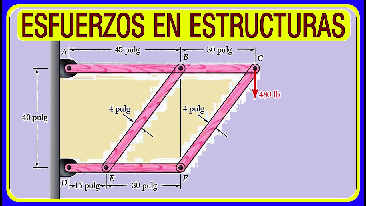 Ejercicio 1.11 mecánica de materiales Beer Johnston 6ta Edit. esfuerzos normales en barras