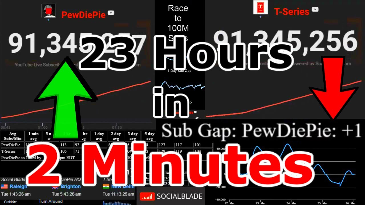 PewDiePie vs. T-Series