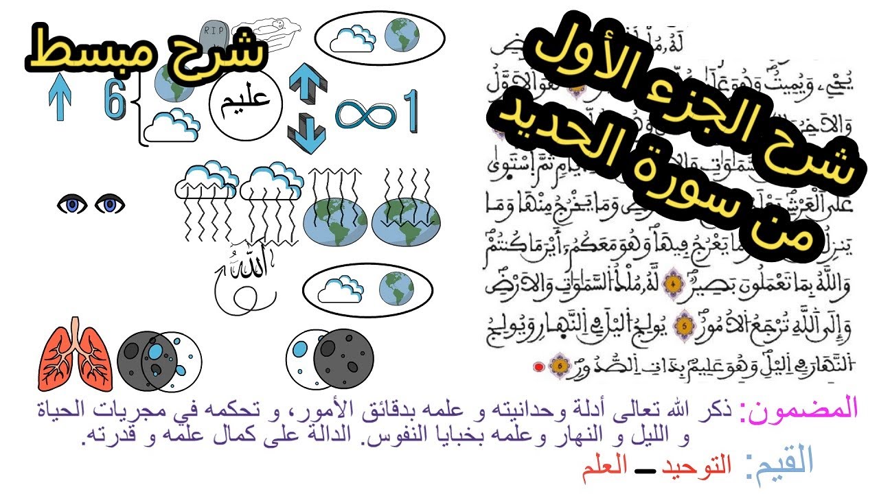 شرح مبسط للجزء الأول من سورة الحديد من الآية 01 إلى الآية 10 + المضامين + القيم/السنة الثالثة إعدادي