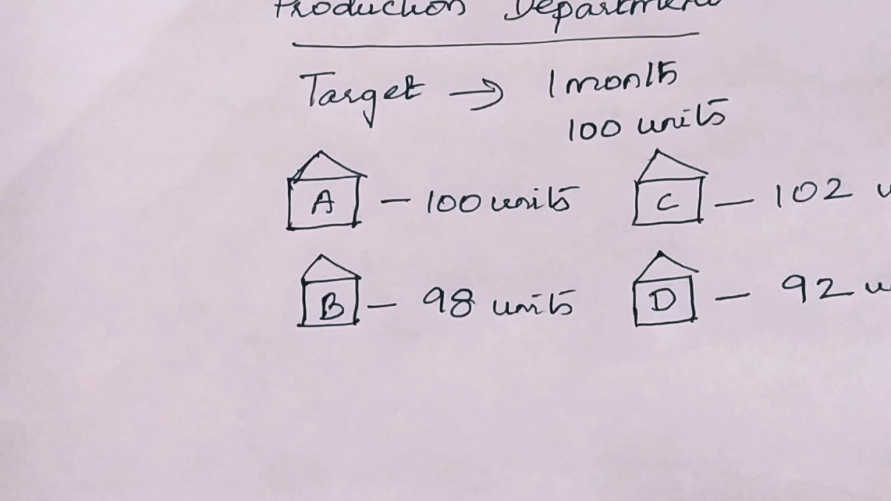 Management by Exception / TN PLUS TWO COMMERCE