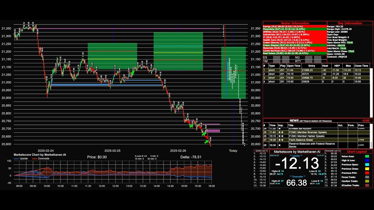Marketscore NQ New Model Chart 2026-03-02 - Nasdaq (futures) New Model Trades