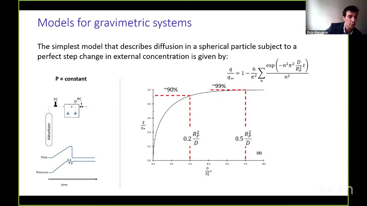 IAS Webinar 6.6, Enzo Mangano (The University of Edinburgh)