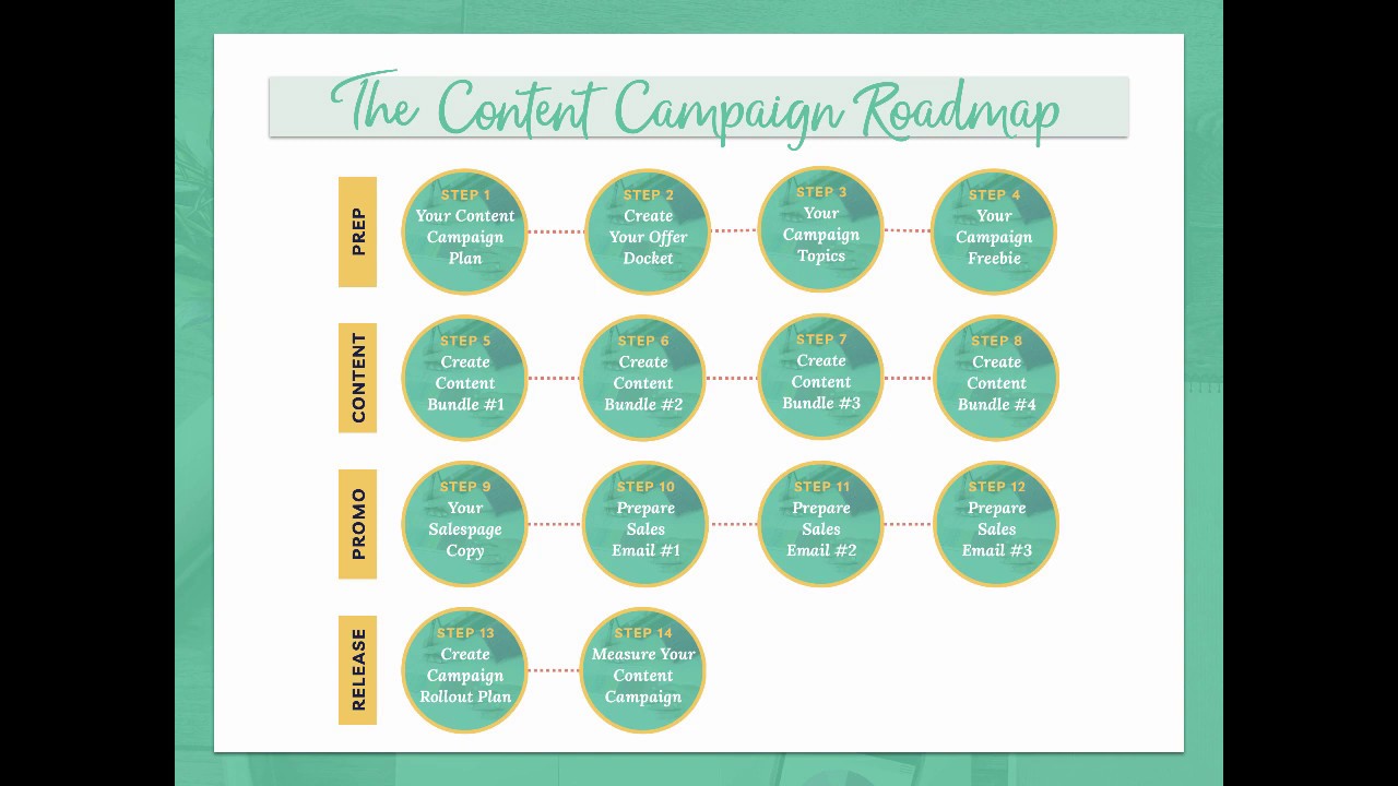 Content Campaign Generator Sneak Peek