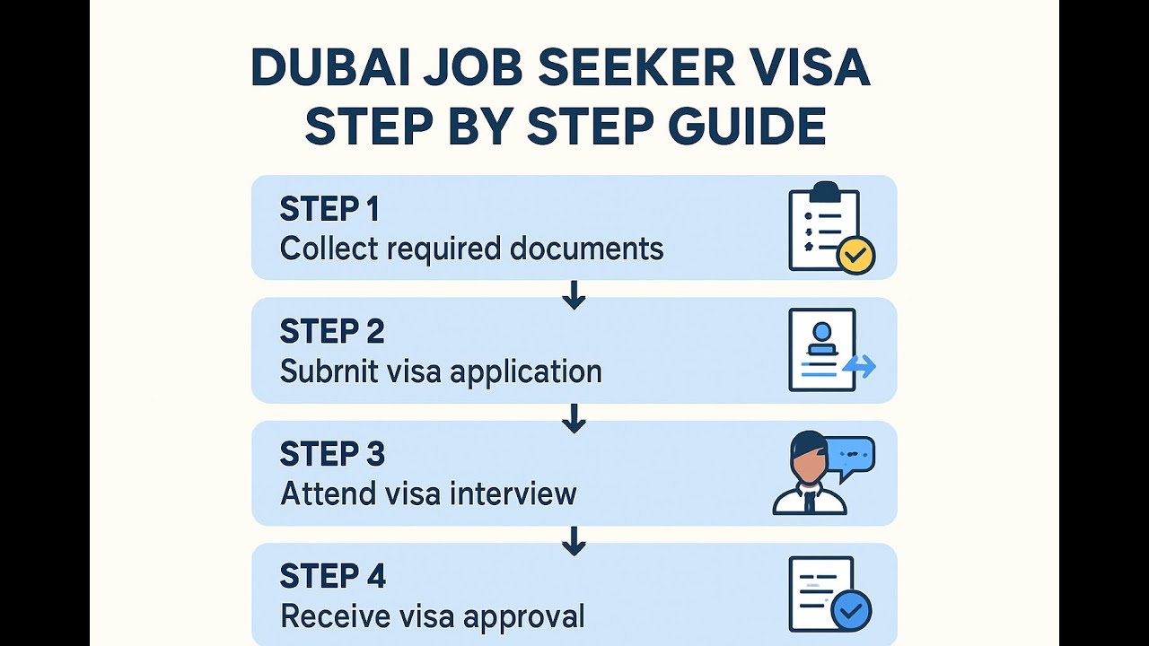 Dubai Job Seeker Visa 2026 &mdash; UAE Job Seeker Visa Requirements, Process & Complete Guide