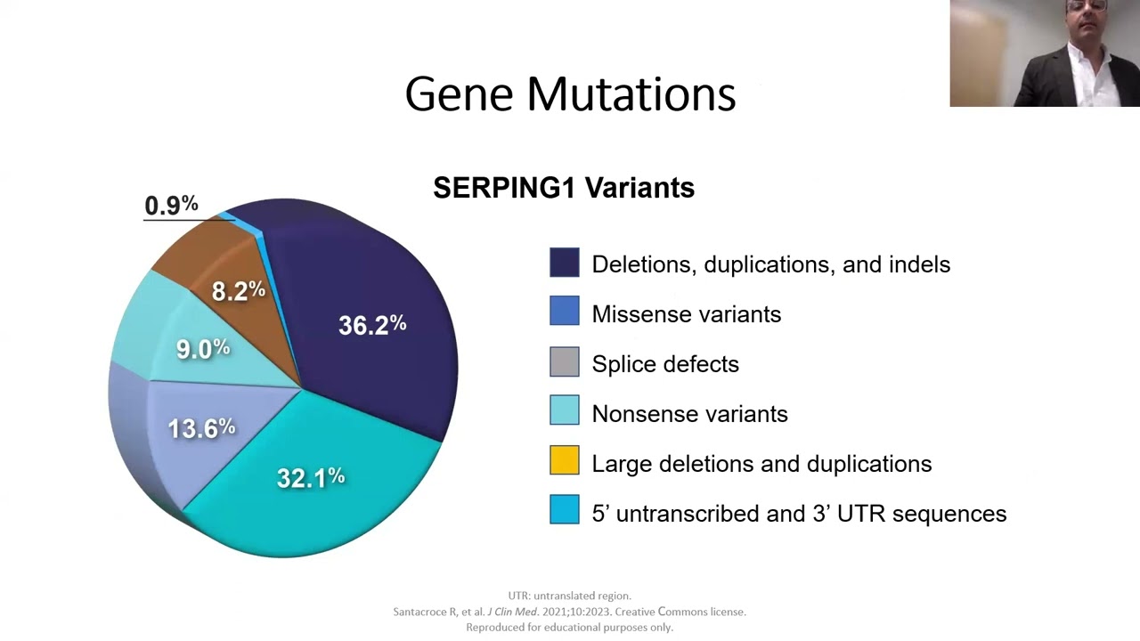 10/17/23 Hereditary Angioedema Overview