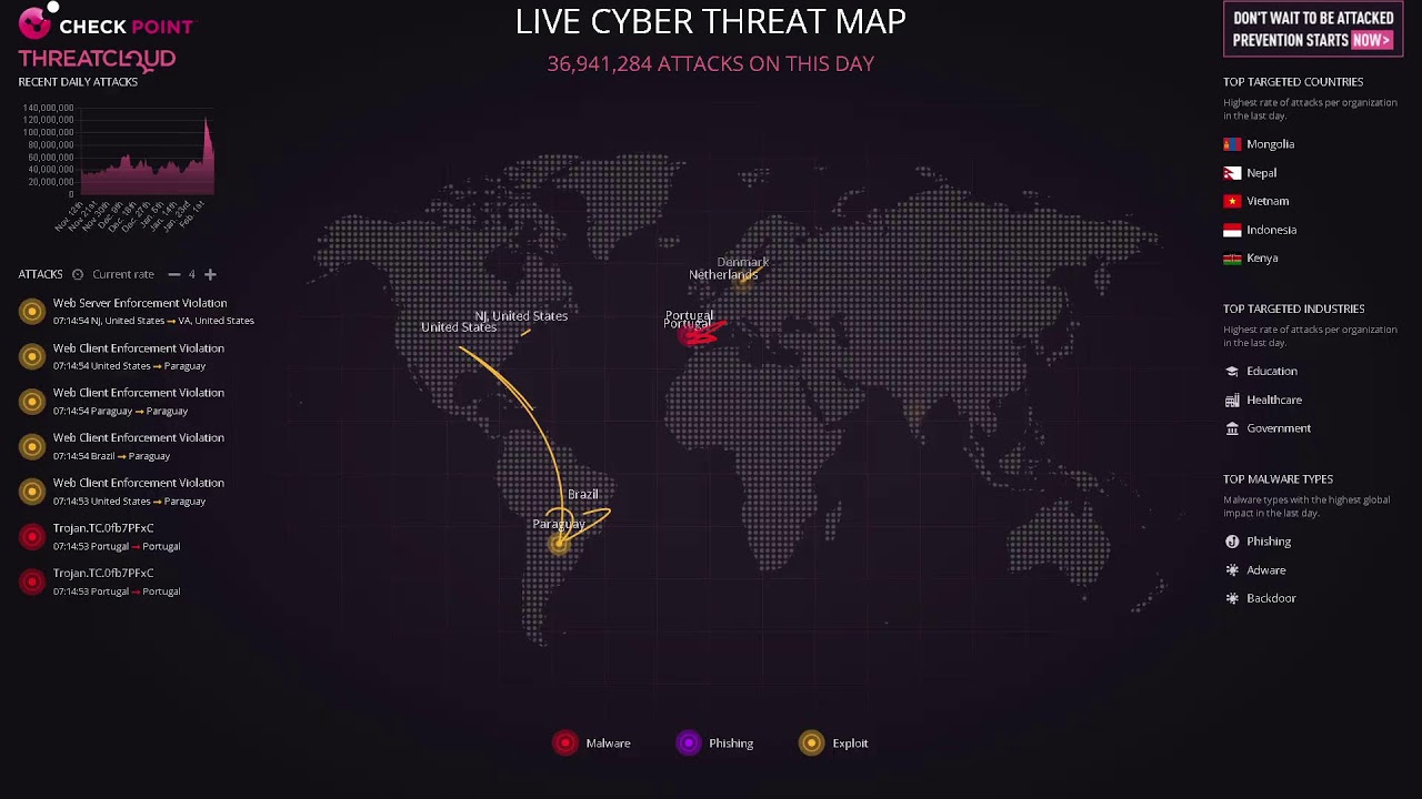 LIVE  CYBER  ATTACK  REPORT #attack  #ThreatIntelligence  #Live Cyber Threat Map  #live #reportelive