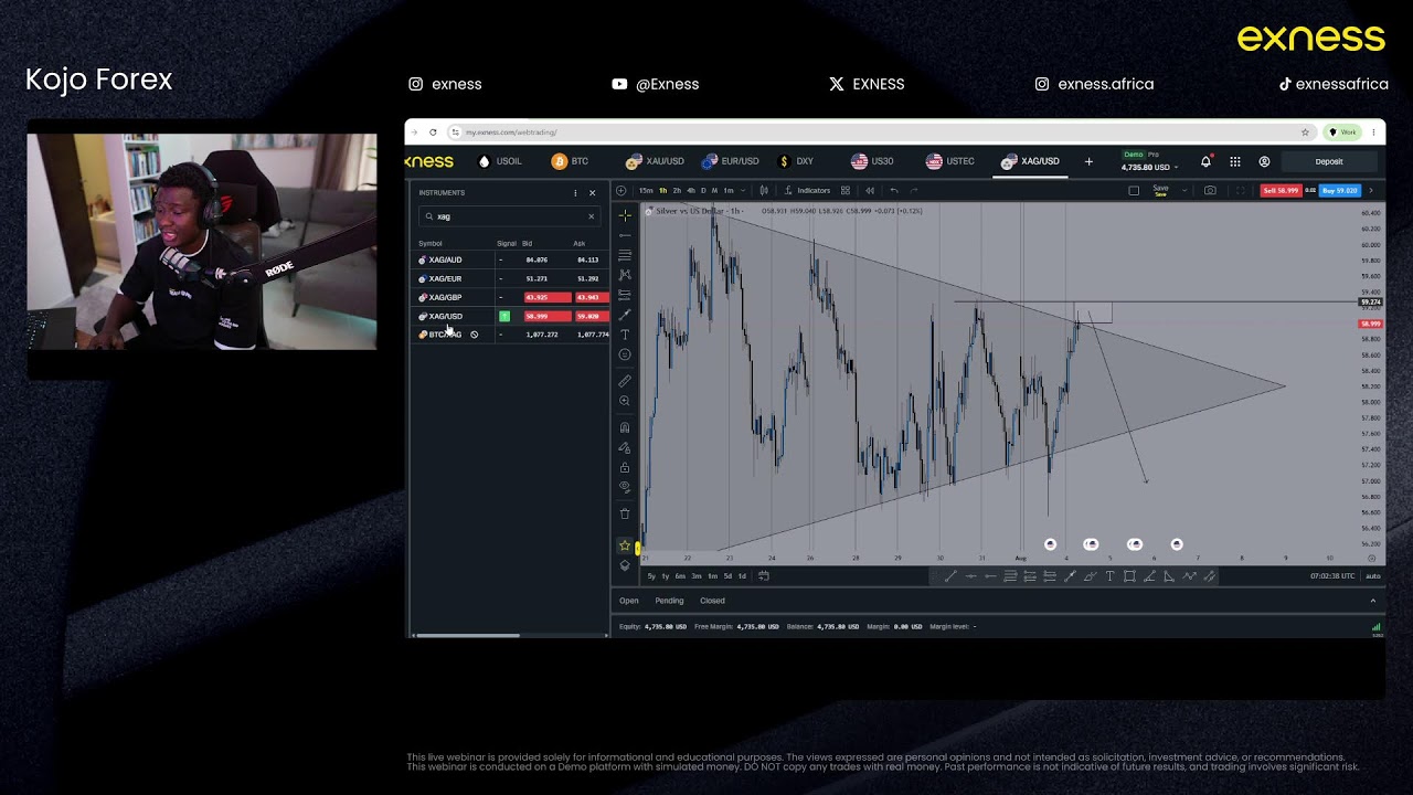 Technical Analysis with Kojo Forex, Exness Team Pro
