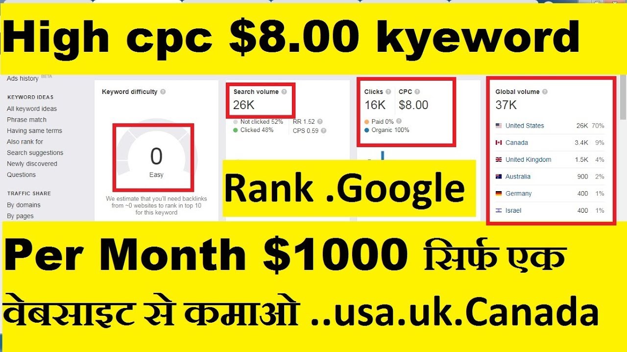 rick and morty season 2 episode 6 keyword research king | high cpc keywords for blogging 2020