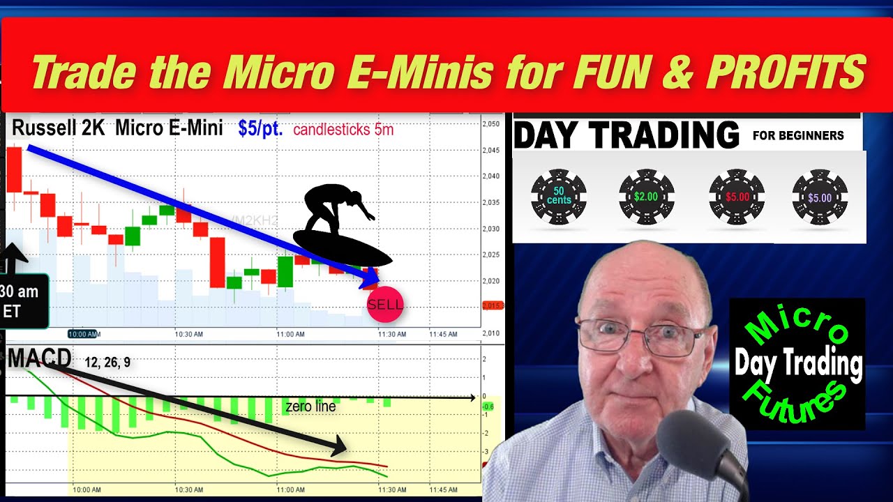 Day Trading Micro E-Mini Futures: Trade With Less Risk More Profits