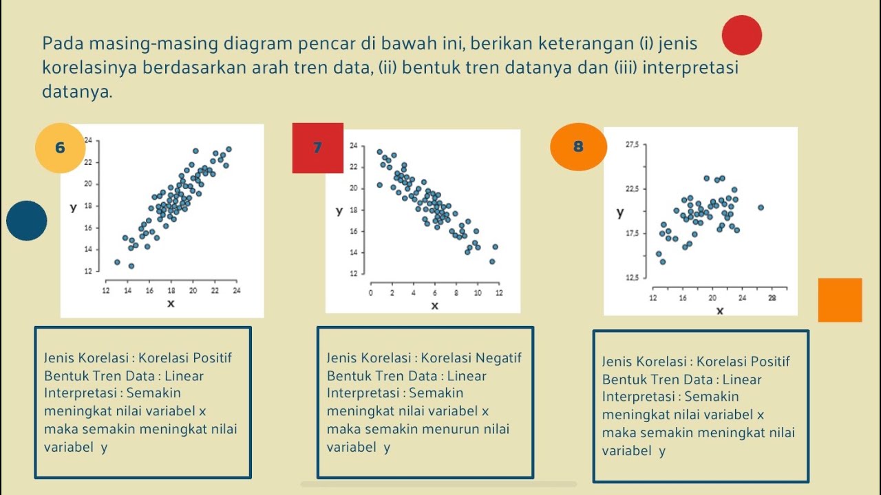 Jenis - Jenis Korelasi - Matematika SMA/SMK Kelas XI