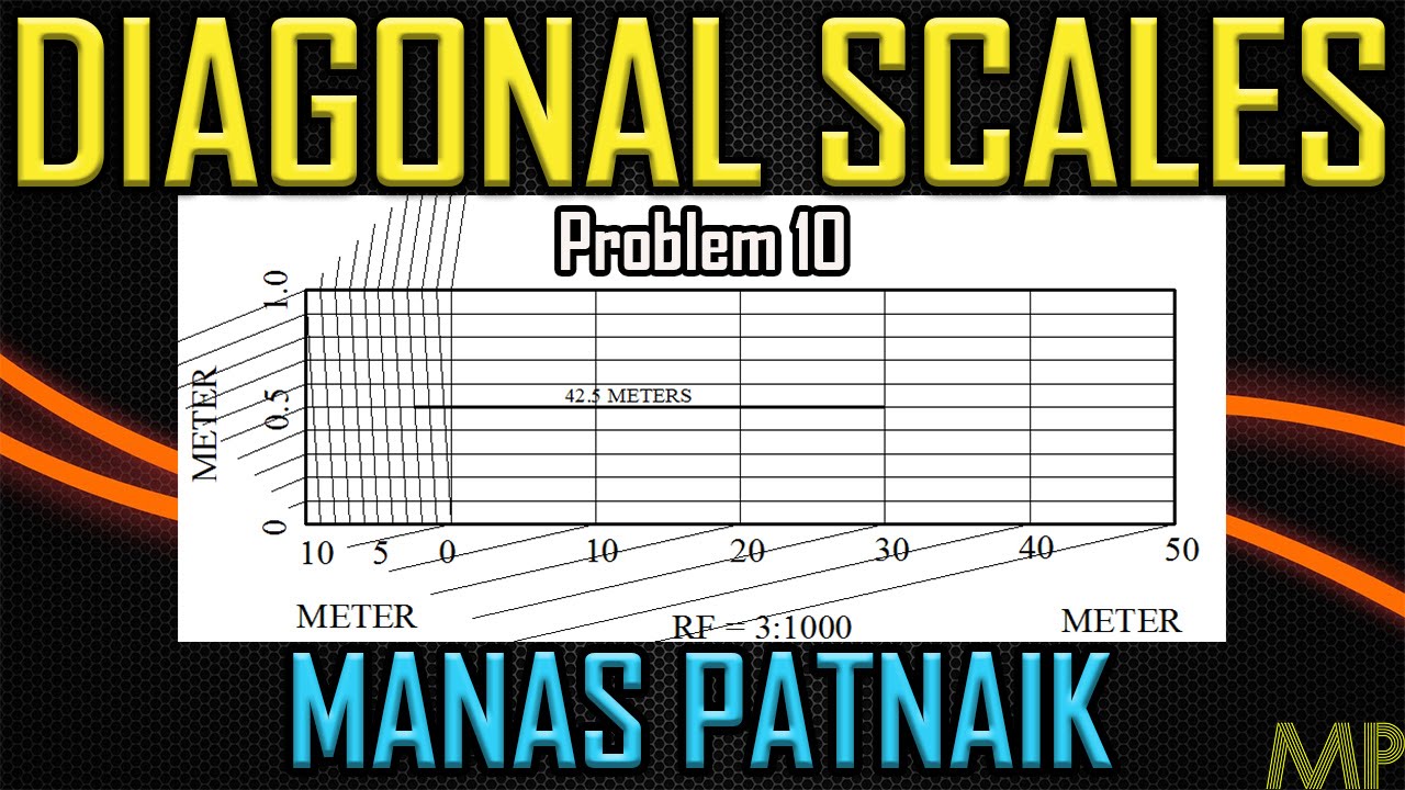 Diagonal Scale Problem 7