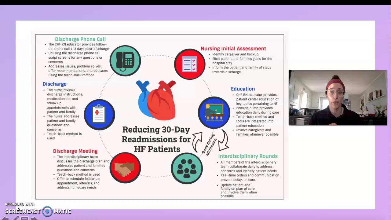 Graphic of Evidence-Based Clinical Practice Change