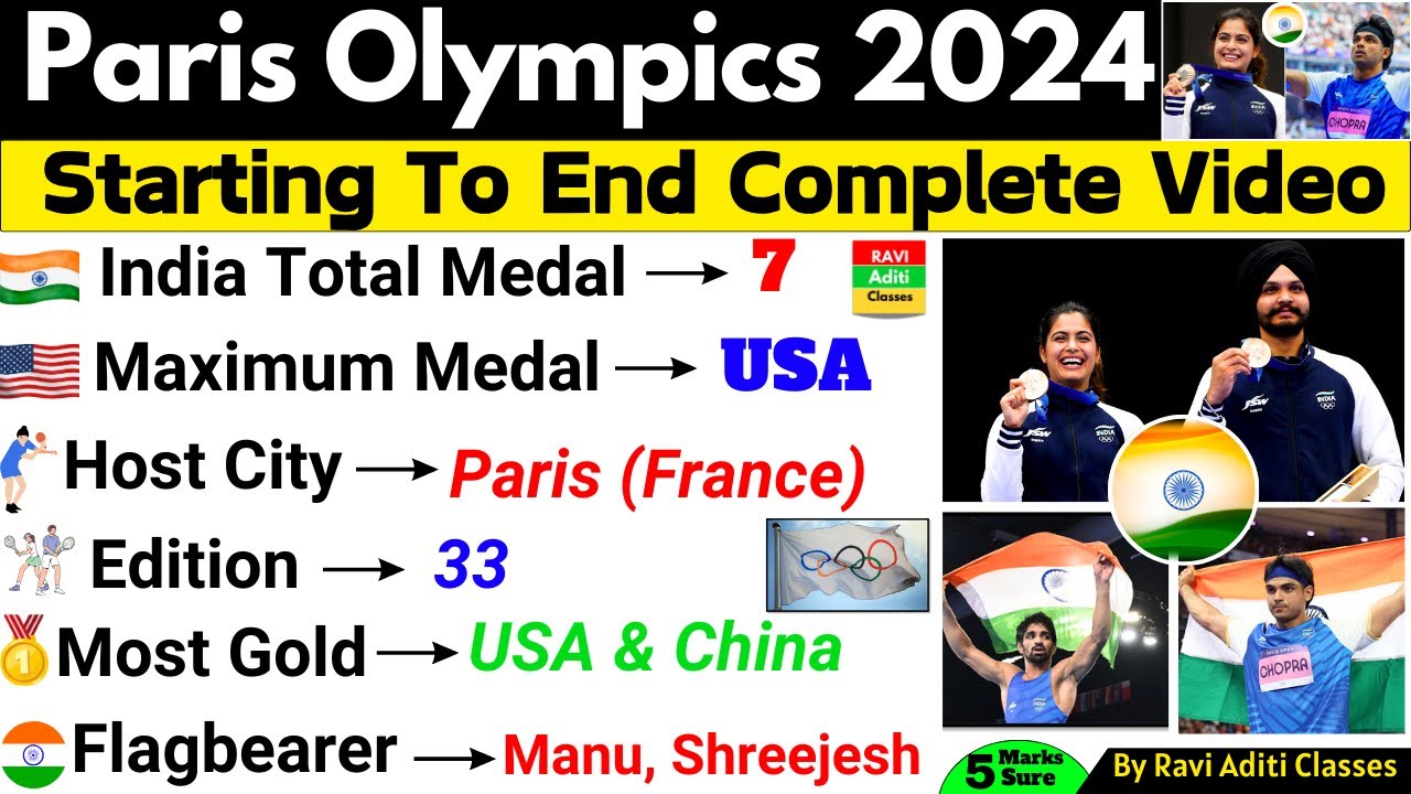 Paris Olympics 2024 MCQ | Paris Olympics Important Question | Olympics GK | Sports Current Affairs