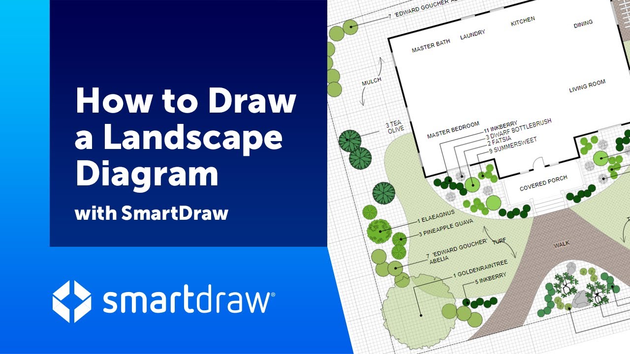 How to Draw a Landscape Diagram with SmartDraw | SmartDraw Dashboard
