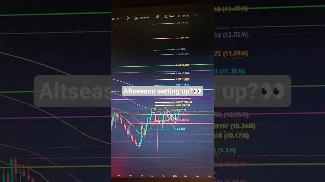 Crypto Looks Finished. That’s Why I’m Watching This! 📈