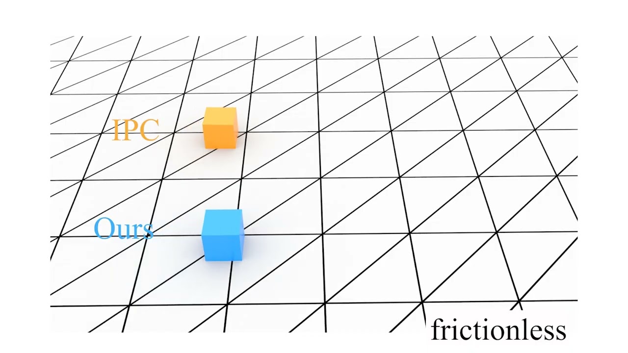 No Free Slide: Spurious Contact Forces in Incremental Potential Contact
