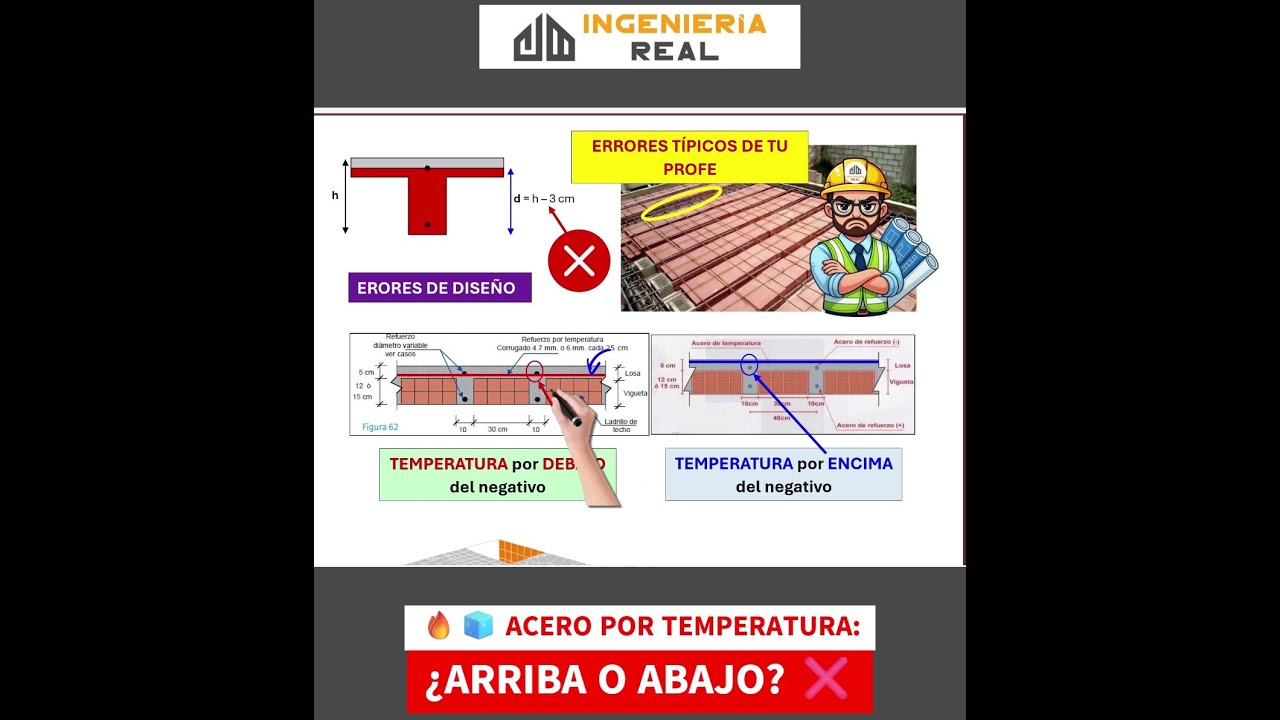 ❌El Refuerzo por Temperatura -  ¿Arriba o Abajo?⚒️