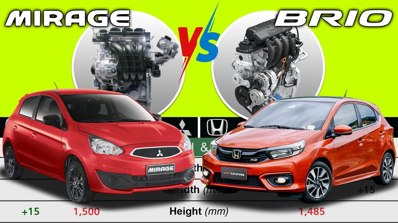 Mitsubishi Mirage Hatchback GLX AT 2023 vs Honda Brio RS CVT 2023 || Car Specs Comparison