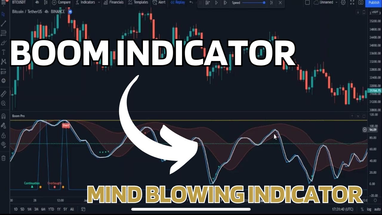 BOOM Indicator A Top TradingView Tool for Various Timeframes in Forex and Crypto
