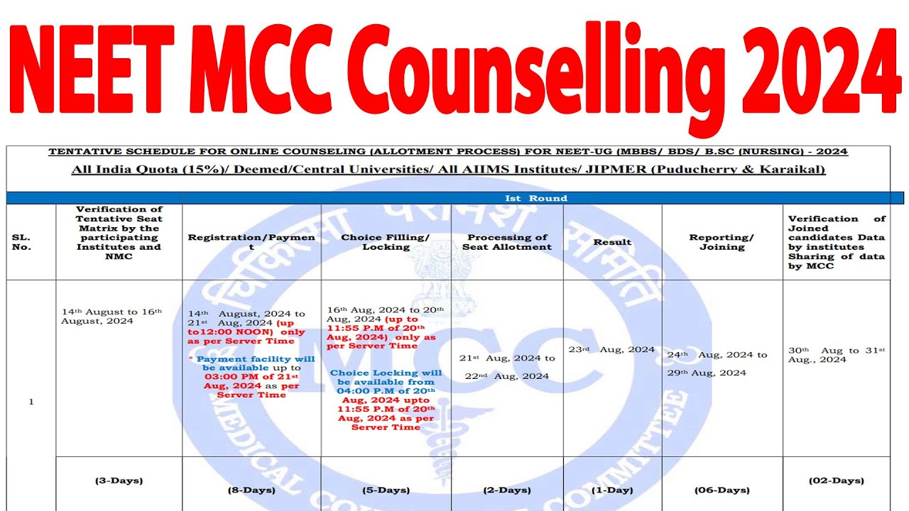 NEET 2024 Counselling Schedule MCC latest News