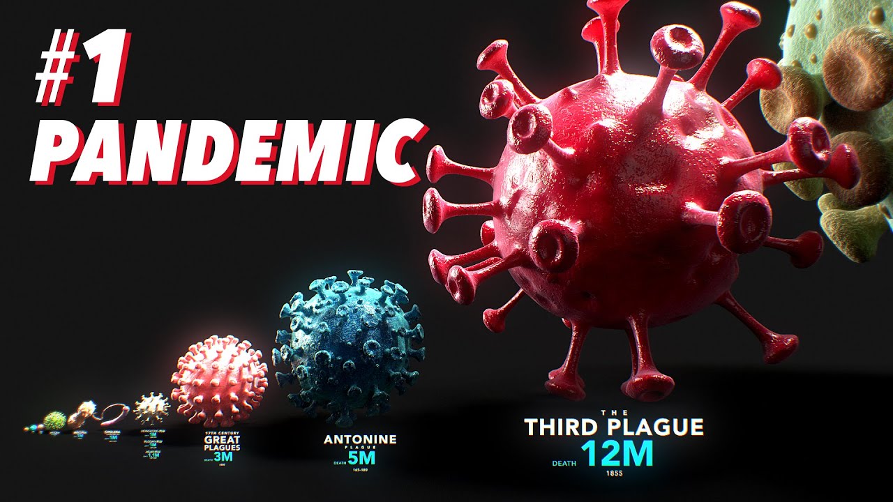 Pandemic Comparison - The Deadliest Pandemics in History (2020 Updated with COVID-19)