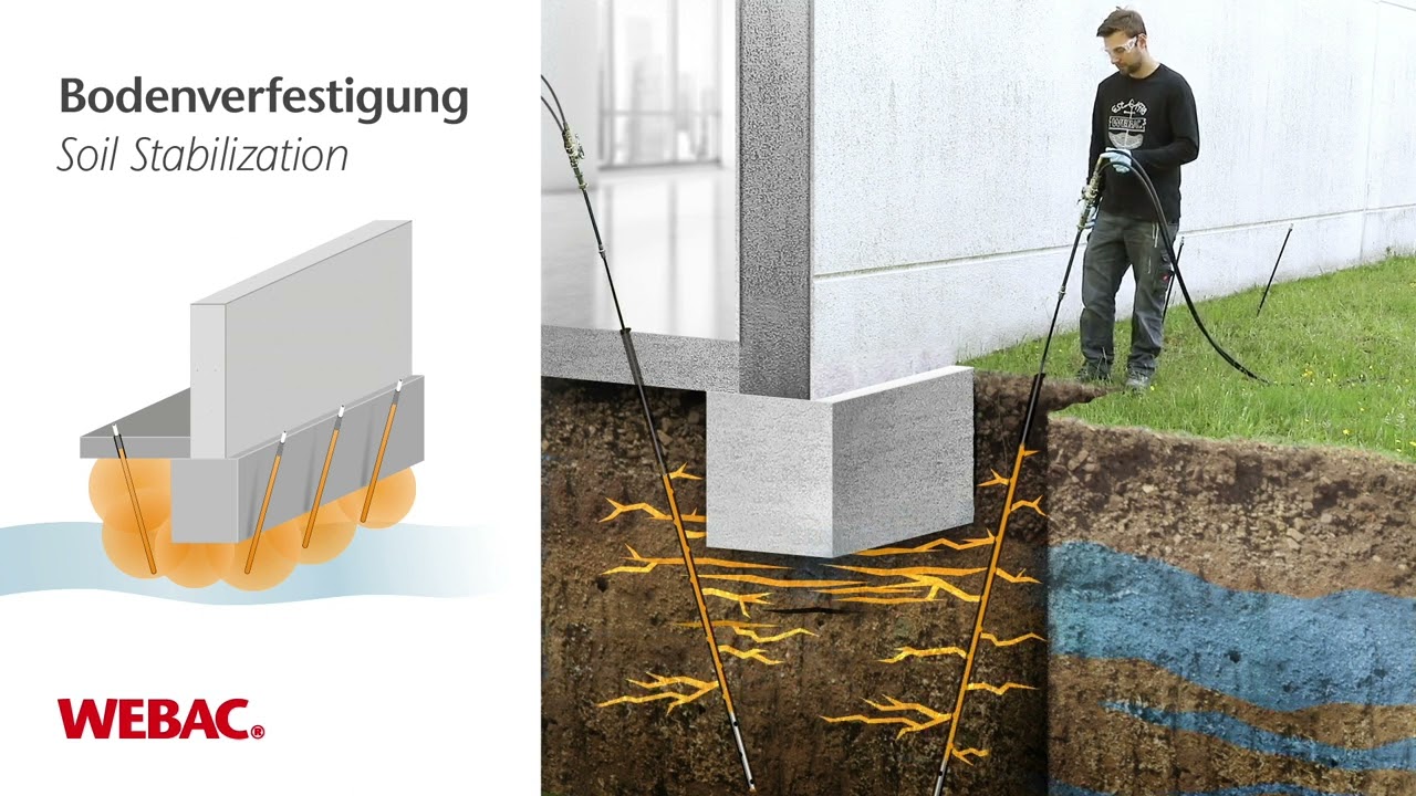 Bodenverfestigung / Soil Stabilization
