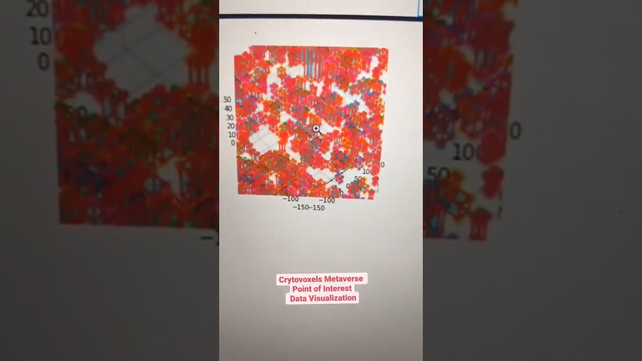 Data Visualization of Point of Interest Data of Cryptovoxels #Metaverse #analytics