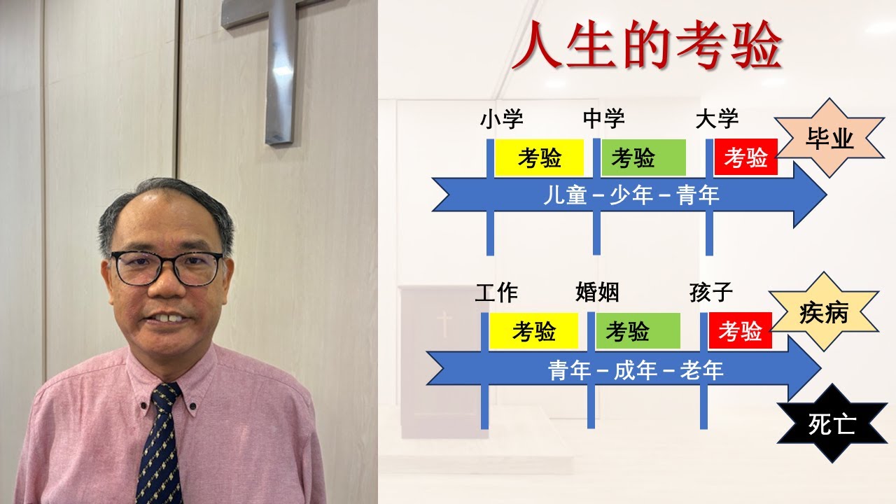 251123 主日崇拜讲道：雅各书之 信心操练(2)：看试炼为喜乐