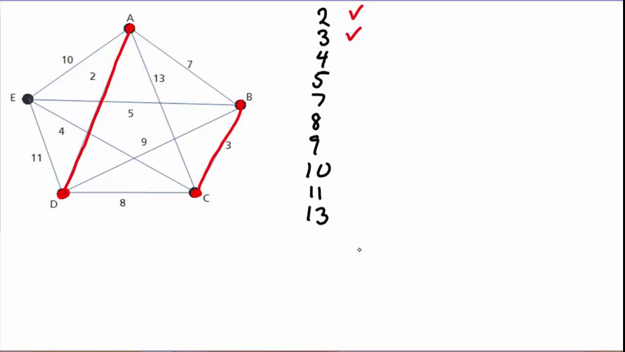 Cheapest Link Algorithm