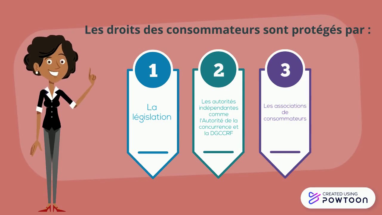 Protection du consommateur