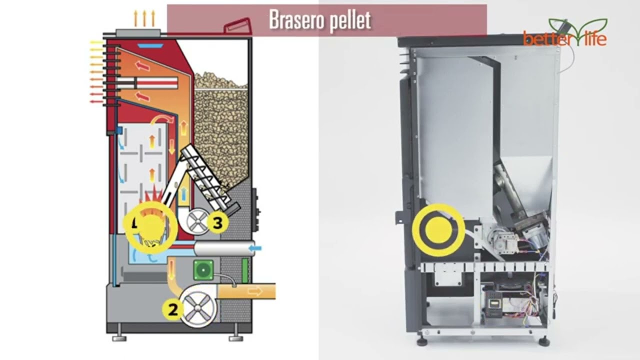 Te Presentamos Nuestra Estufa PELLET 9KW Wi Fi BETTERLIFE NB PSC1