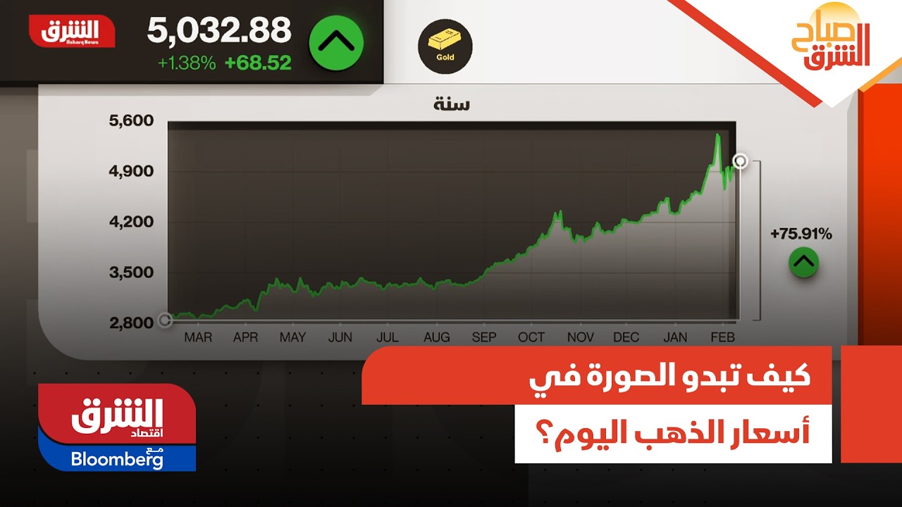صباح الشرق- كيف تبدو الصورة في أسعار الذهب اليوم؟