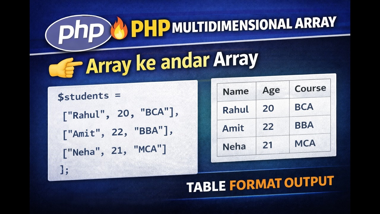 PHP Multidimensional Array in Hindi | Table Format Output Example