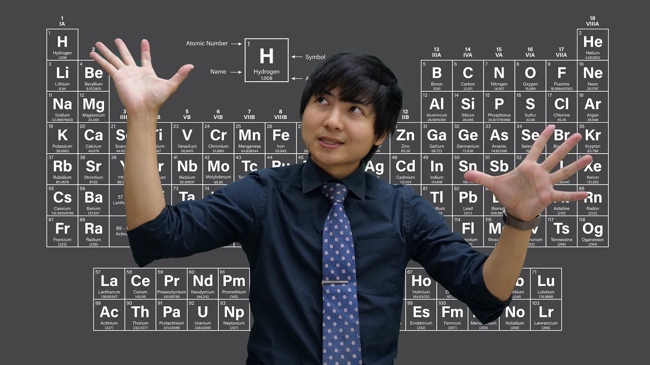 【受験用】周期表を15分で覚える【語呂合わせ】