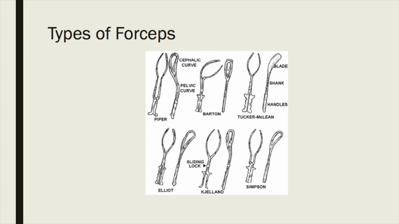 Forceps Assisted Vaginal Deliveries (FAVD): A How-to guide for trainees.