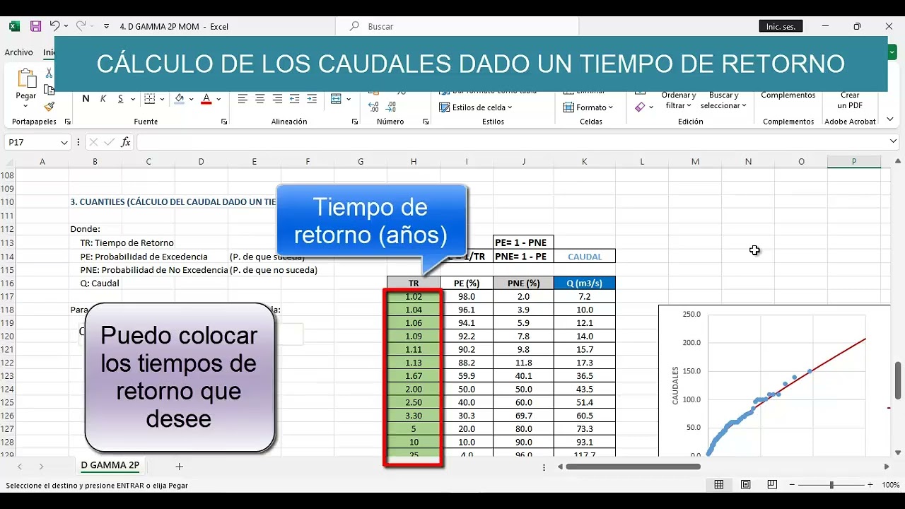 Distribución Gamma en Hidrología (Excel Fácil)